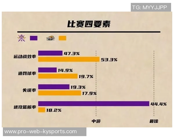 辽宁与北控全场数据分析揭示比赛关键因素与战术对决